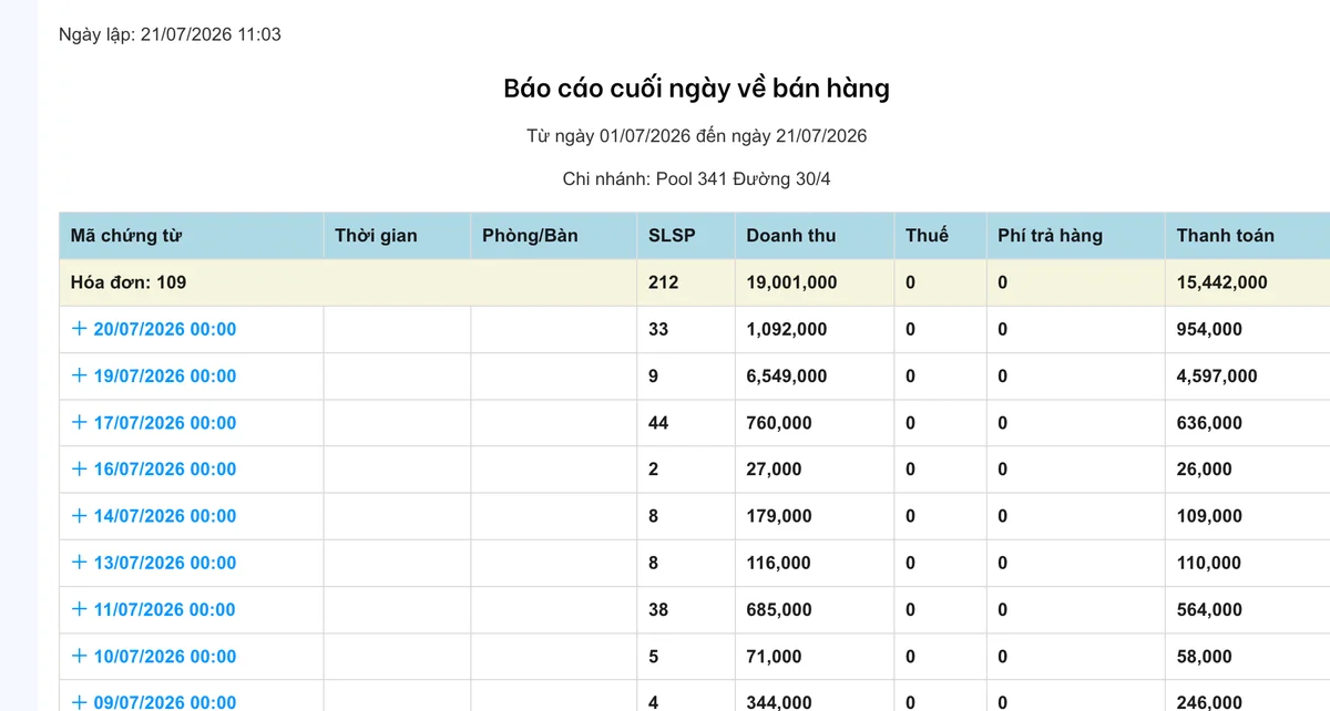 Revenue reports