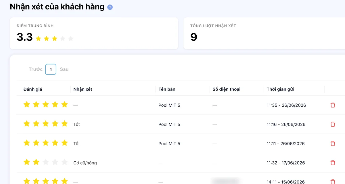 Customer reviews